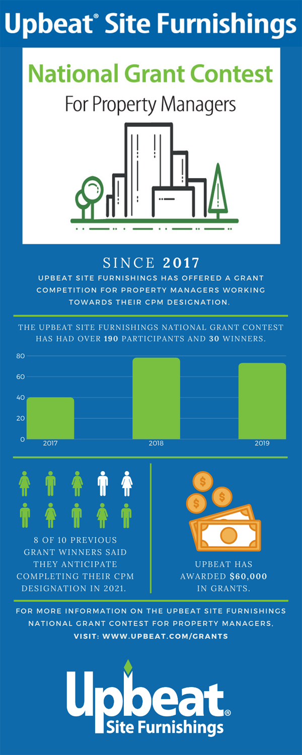 How CPM® certification launched my real estate management career